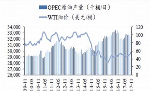 opec减产对油价影响_opec减产协议 延长