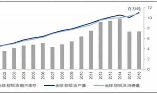 大豆油价格今日价格最新行情_大豆油价格最新行情2021