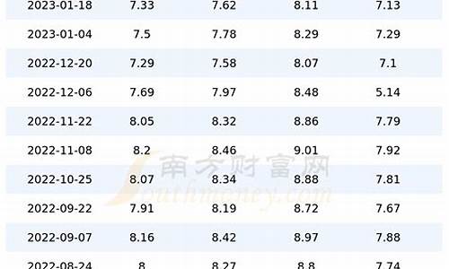 北京油价查询92号汽油_北京油价查询92号汽油价格