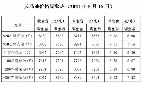 大连油价调整最新消息_大连油价调整