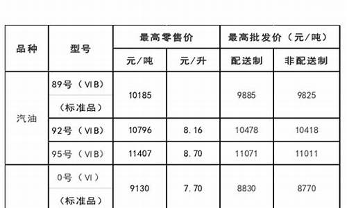 内蒙古中石油汽油价今日价格_内蒙中国石油今日油价