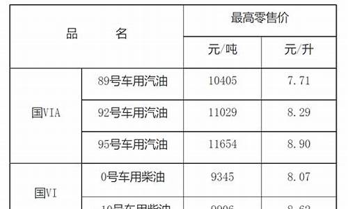 江西省今日油价95汽油价格是多少_今日江西95汽油多少钱一升