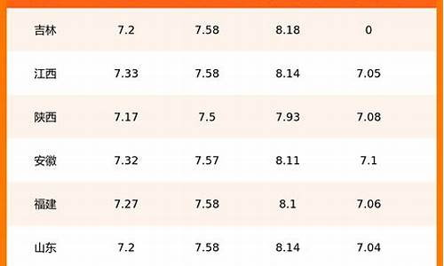 中国各地油价排行_中国各地油价排行