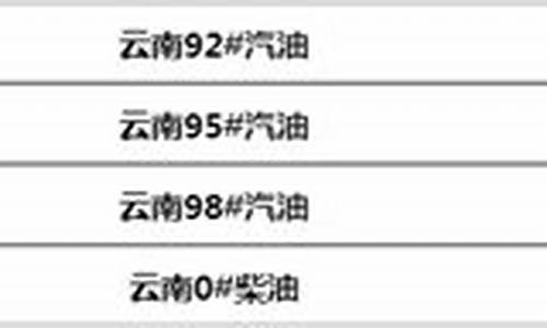 云南省今日油价最新消息最新消息查询_云南省今日油价最新消息最新