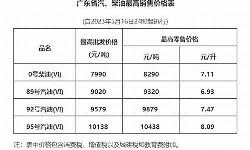 降了一次价后国内成品油价又要涨了_降了一次价后国内成品油价又