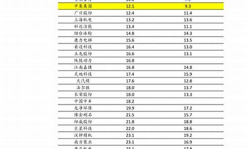 油价定价规则缺陷有哪些_中国油价定价规则