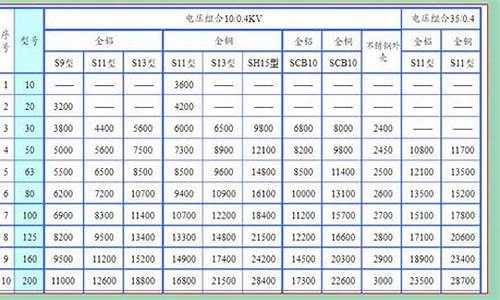 变压器油价格查询_求购变压器油