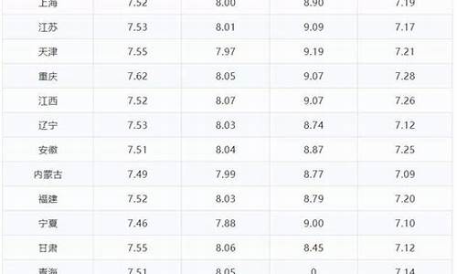 贵州油价今日价格最新行情_贵州油价格是多少