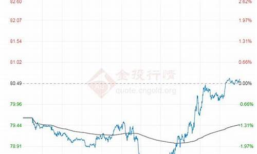 原油价格今日实时行情_原油价格查询今日最新走势