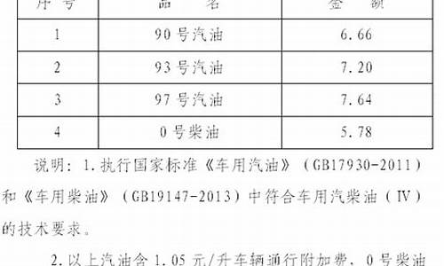 海南油价0号柴油_海南油价0号柴油价格