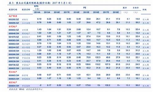 2020年油价一览表每升价格_2020年油价多少钱一升