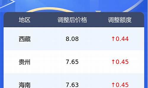 今日0号柴油价格4月1号92汽油价格_今日油价走势0号柴油价格查询表