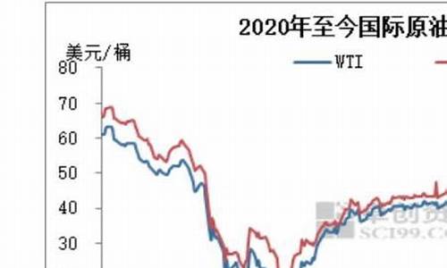 昆明历史油价_历史油价一览表2024云南最新