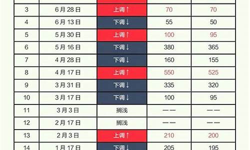 油价四块多是哪一年啊_油价四块多是哪一年啊