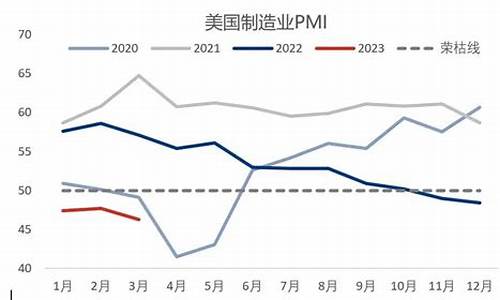 五一期间油价是多少_五一期间油价