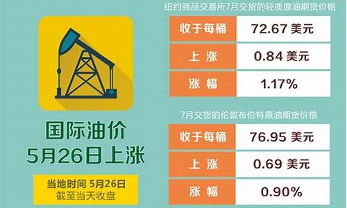 油价55元时代行情_油价5.4