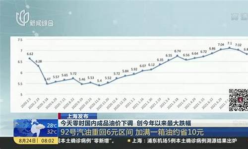 成品油价涨跌机制方案_成品油价涨跌机制