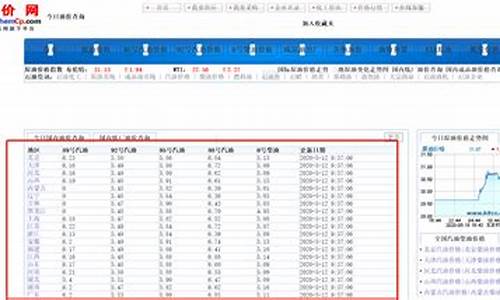 2020福建历史油价一览_福建油价历史查询