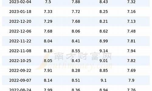 四川中石油今日油价行情走势最新_四川中石油今日油价行情走势