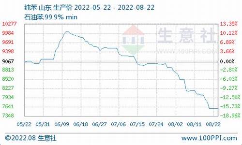 京博油价92今天是多少_京博油价95