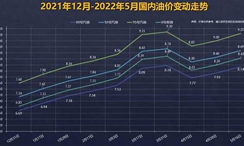 下一轮92号汽油价格_下一轮92号汽油价格调整日期附