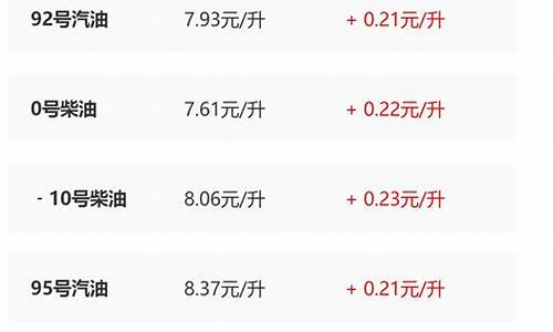 今日陕西油价调整最新消息价格查询_陕西今日油价调整最新消息价