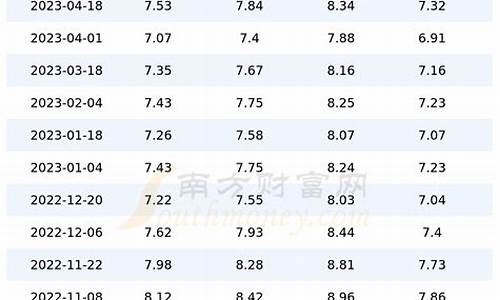 上海今曰油今日油价查询_上海今日油价查询价格