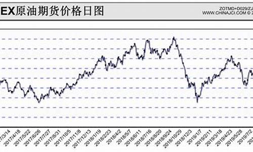 原油价格nymex_原油价格东方财富