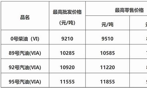 佛山实时油价_佛山今日油价92汽油价格