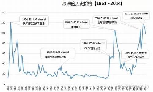 近一年的油价是多少_近一年的油价