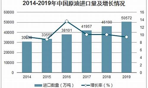 中国进口原油价格_中国进口原油价格标准