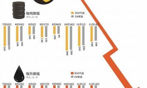 油价八块百公里6个油_8块钱的油能跑多远