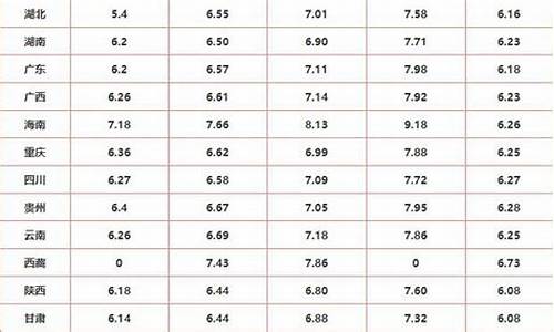 国内各省油价_国内各省油价最新消息