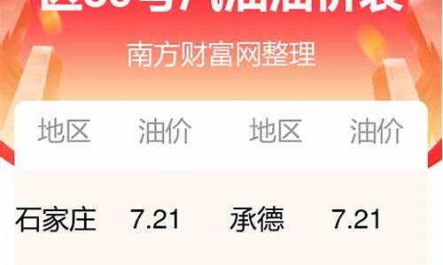 河北今日油价格_今日油价河北邯郸最新消息