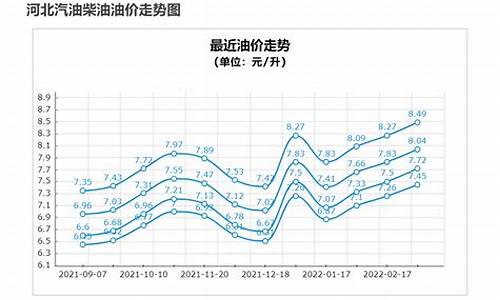 油价长期变化对生活的影响_油价上涨对人民生活的影响