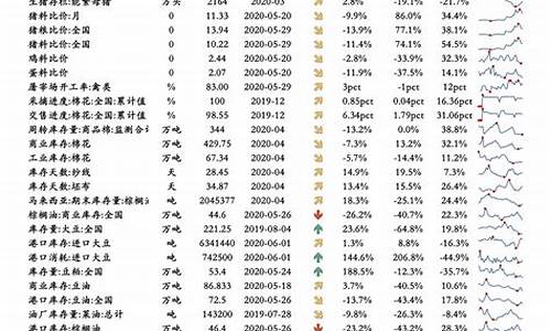 江苏油价调整一览表_江苏油价调整一览表查询