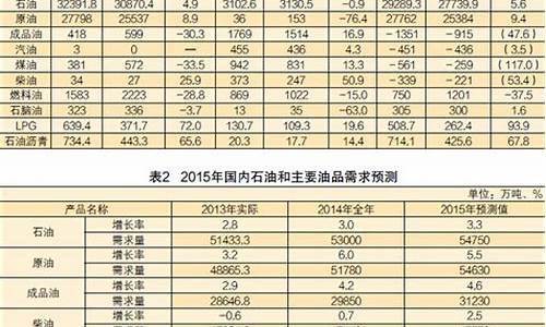 中石化丽水石油分公司_中石化丽水成品油价格表