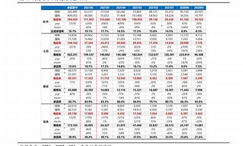 中化石油今日油价95汽油_中化石油95今日油价多少钱