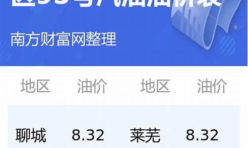 今日油价92汽油山东省_今日油价格查询山东行情最新