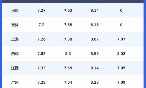 河北今日油价92号汽油价格多少钱一升_河北今日油价92号汽油价格多少钱
