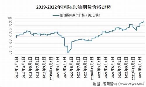 原油现在价格多少_原油价格多少钱一吨2024年最新价格