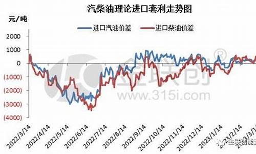 新加坡柴油挂牌价查询_新加坡柴油价格