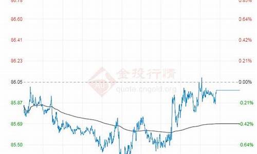 九月五日油价_9.5号油价