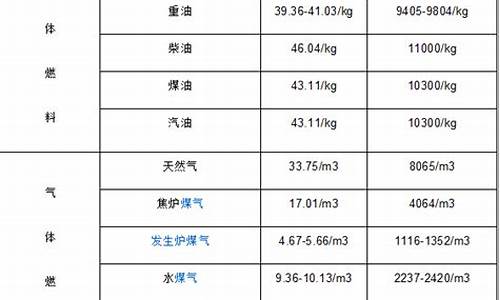 柴油价格换算标准公式_柴油价格换算标准