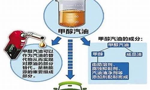 为什么每个地方的汽油价格不一样_为什么每个地方的油价都不一样