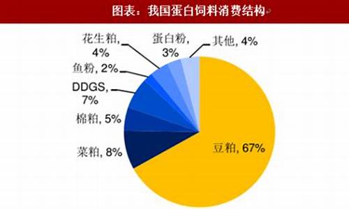 大豆食用油今日价格_饲料大豆油价格今日价格