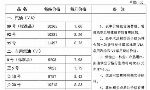 张家口加油站油价_张家口今日油价95号汽油价格调整时间最新消