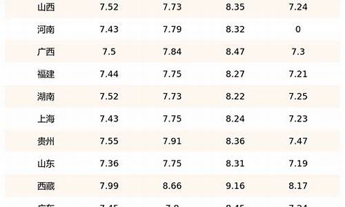 柴油价格今日报价表一吨多少升_柴油油价格表今日价格每升多少钱