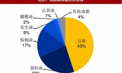 大豆油价格中国报告大厅_大豆油价格行情走势图2020