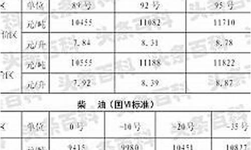 陕西95号油价格今日_陕西今日油价95号油价表查询